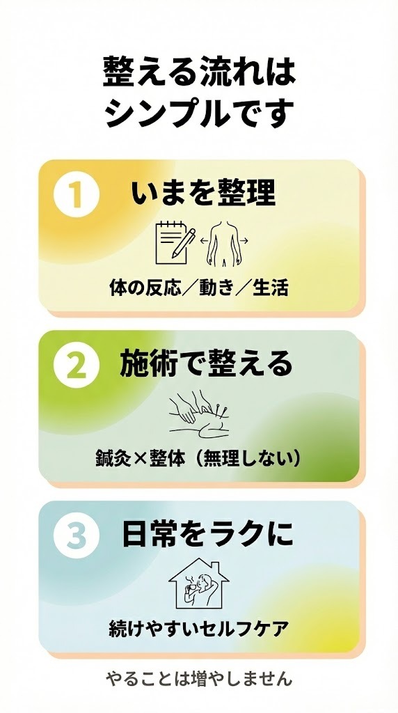 整える流れはシンプルです