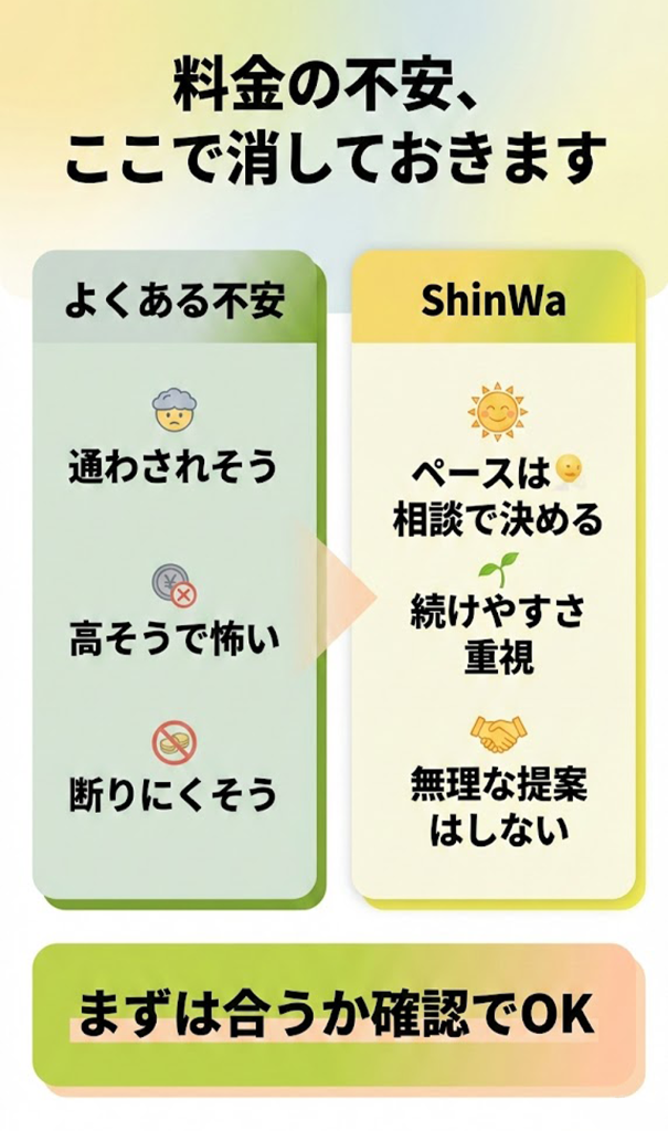 料金の不安、ここで消しておきます